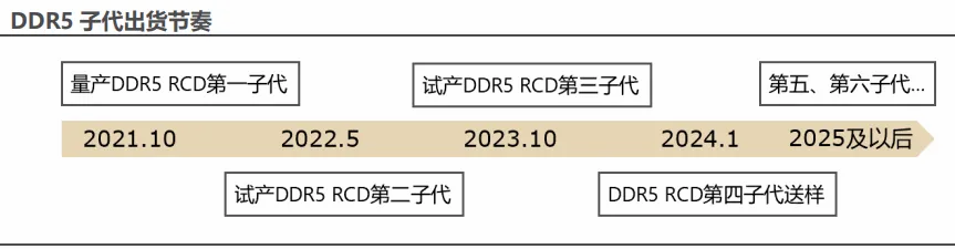 asteraapp安卓版asteraapp使用教程