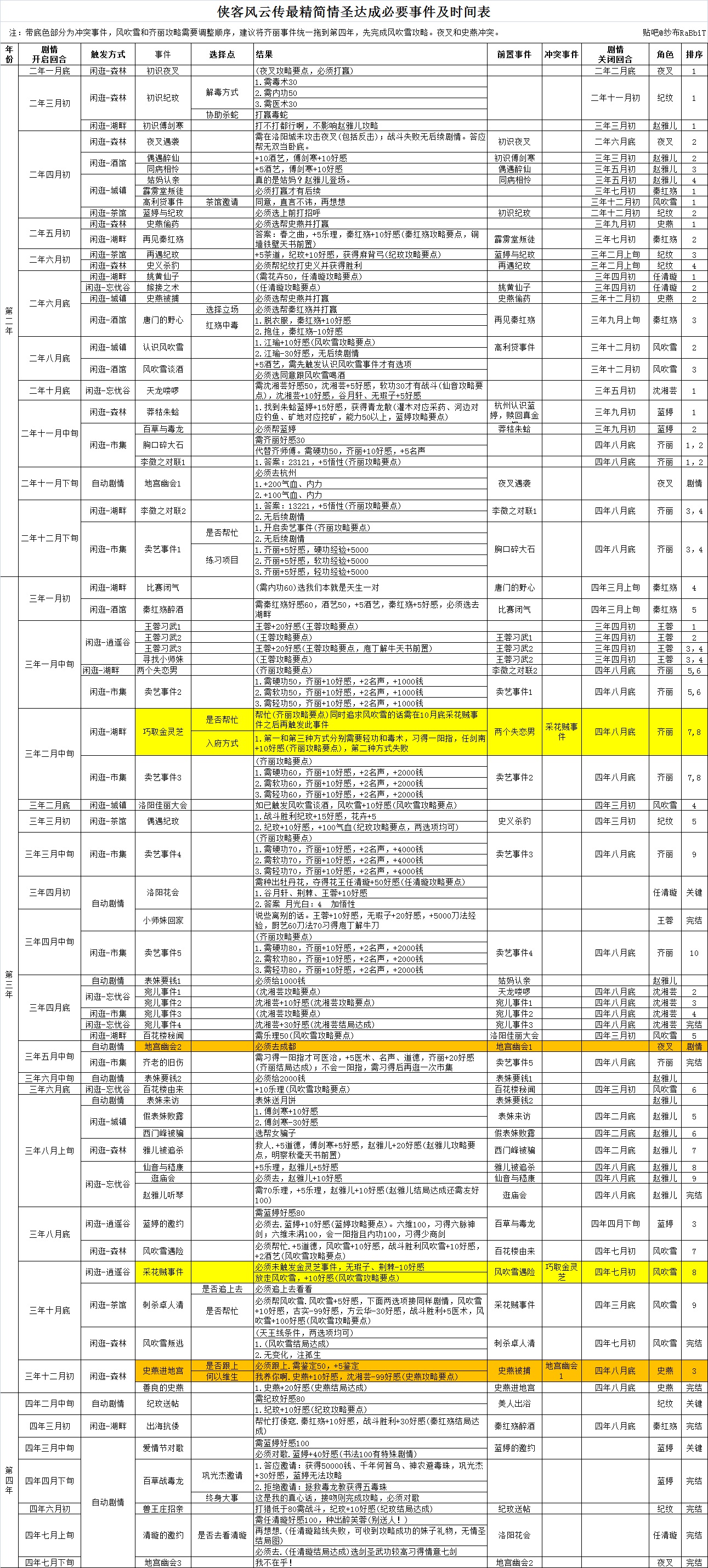 侠客风云传手机版攻略侠客风云传手机版攻略大全-第2张图片-太平洋在线下载