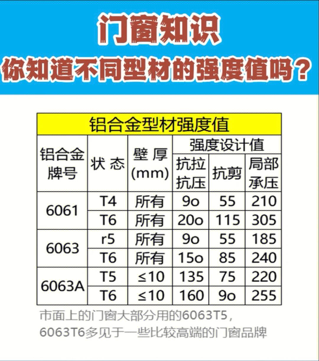 型材截面特性手机版苹果版型钢截面特性查询及计算工具