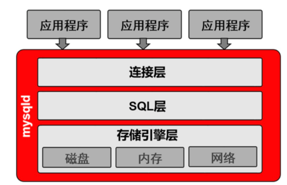 mysql客户端怎么进入mysql怎么设置允许远程连接-第2张图片-太平洋在线下载