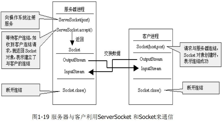 服务端客户端访问网络准入客户端无法访问驱动设备-第2张图片-太平洋在线下载