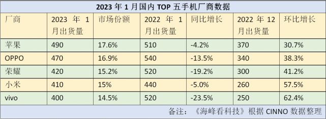 苹果420版多少最新苹果手机价格表