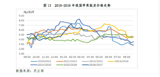 出口版苹果价格苹果iphone官网报价当天