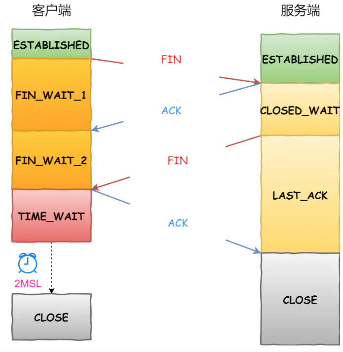 tcp多个客户端tcp客户端连不上服务端