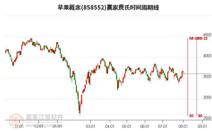 播聊苹果版播聊app的功能介绍-第2张图片-太平洋在线下载