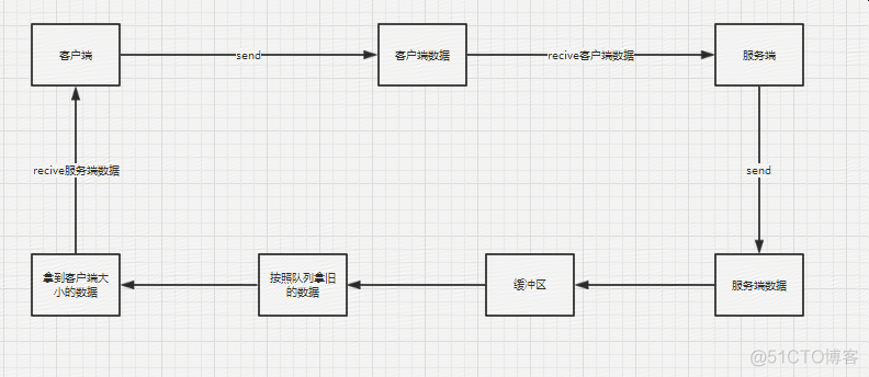 socket客户端pythonsocket编程实例python-第2张图片-太平洋在线下载